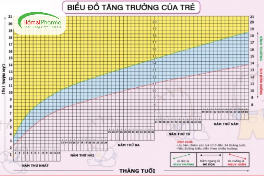 Chiều Cao Tiêu Chuẩn Của Bé Ở Mỗi Giai Đoạn Mẹ Cần Biết